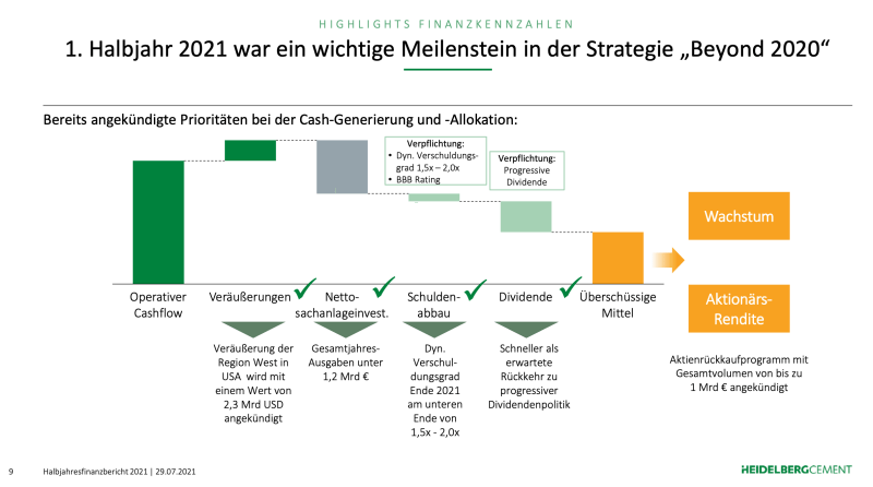 Ab in die Offensive: Jetzt fließt den Aktionären der HeidelbergCement Aktie der Cashflow zu.