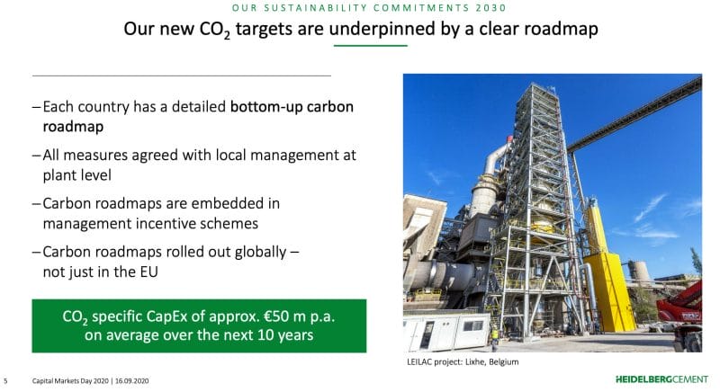 Kosten für den Weg hin zur CO2-Neutralität.