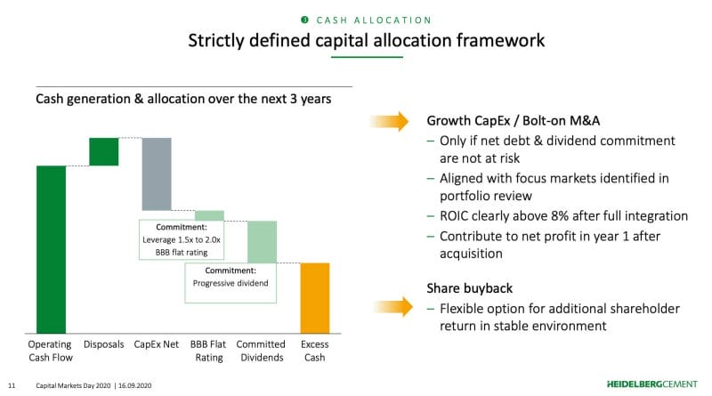 Das Management von HeidelbergCement hat sich klare Ziele zur Capital Allocation gesetzt.
