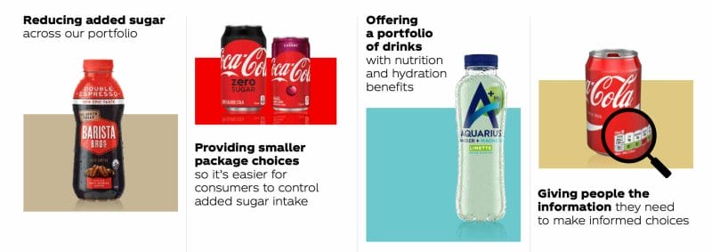 Coca-Cola stellt sich dem Problem des hohen Zuckergehalts der Getränke.