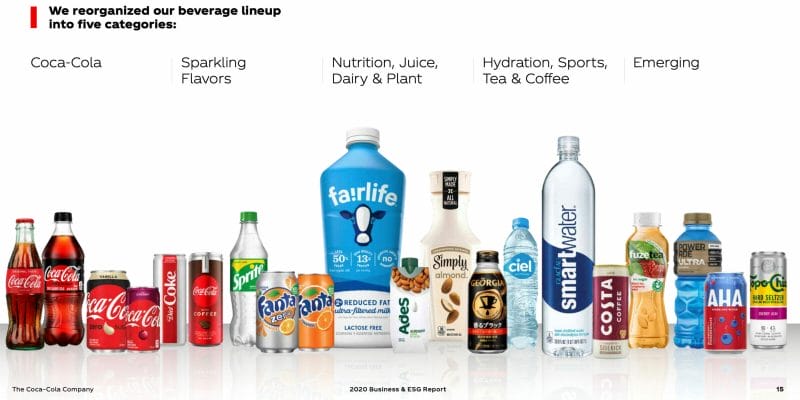 Einige Marken und Segmente von Coca-Cola im Überblick.