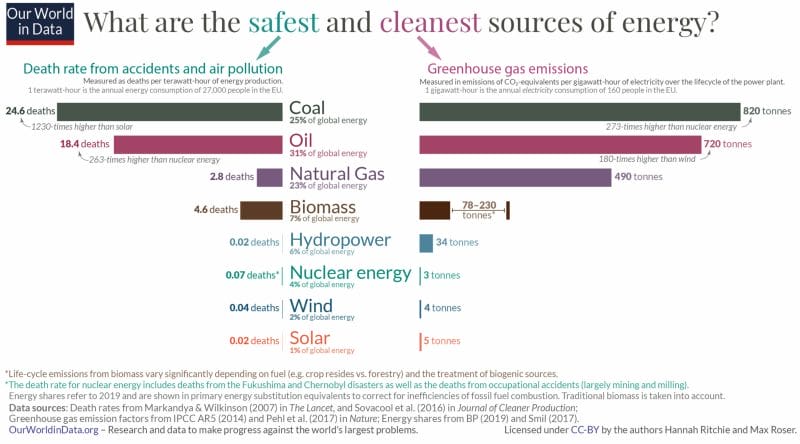 CO2-Emissionen nach Energieträgern.
