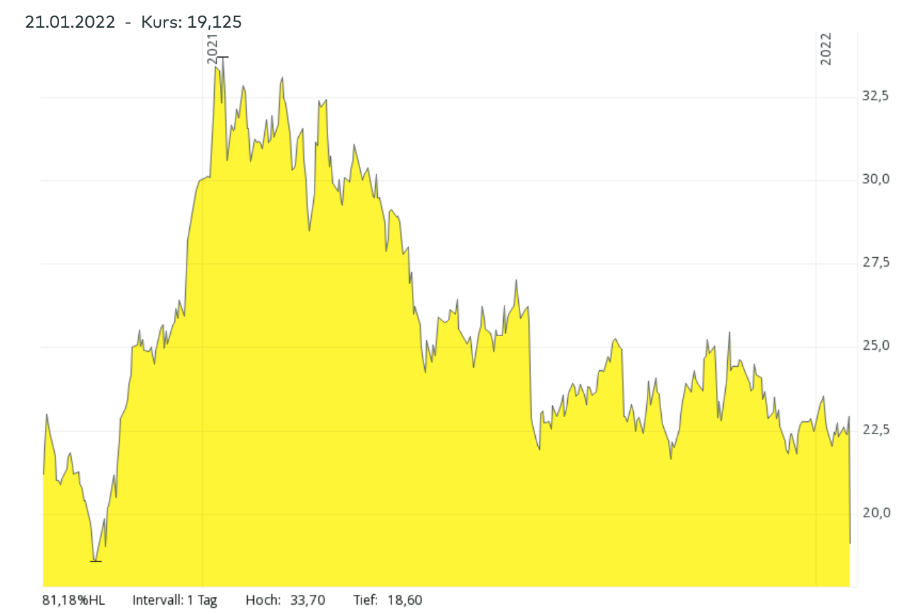 Siemens Energy Aktie Gewinner der Energiewende?