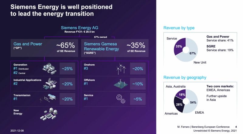 Überblick über die Geschäftsaktivitäten der Siemens Energy Aktie