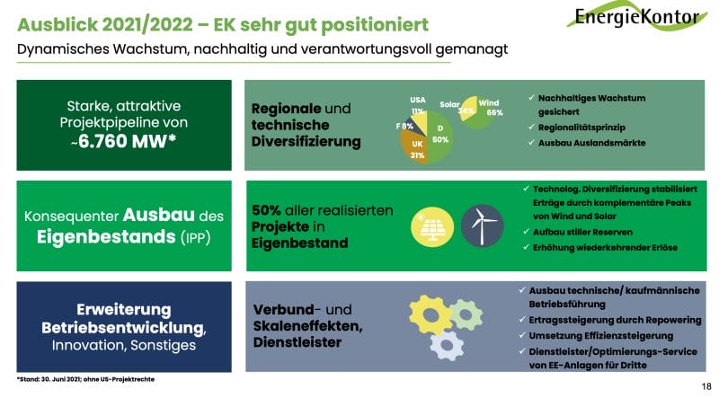 Ausblick und Chancen der nachhaltigen grünen Energiekontor Aktie