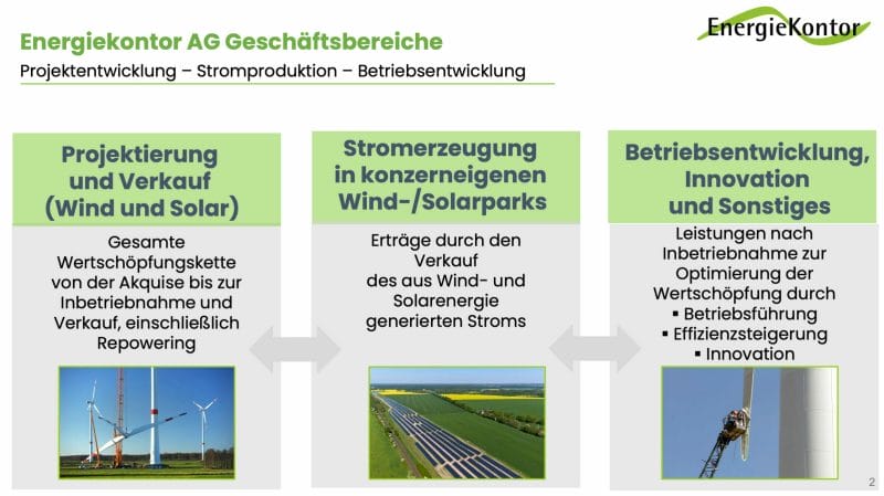 Das Geschäftsmodell der Energiekontor Aktie im Überblick.