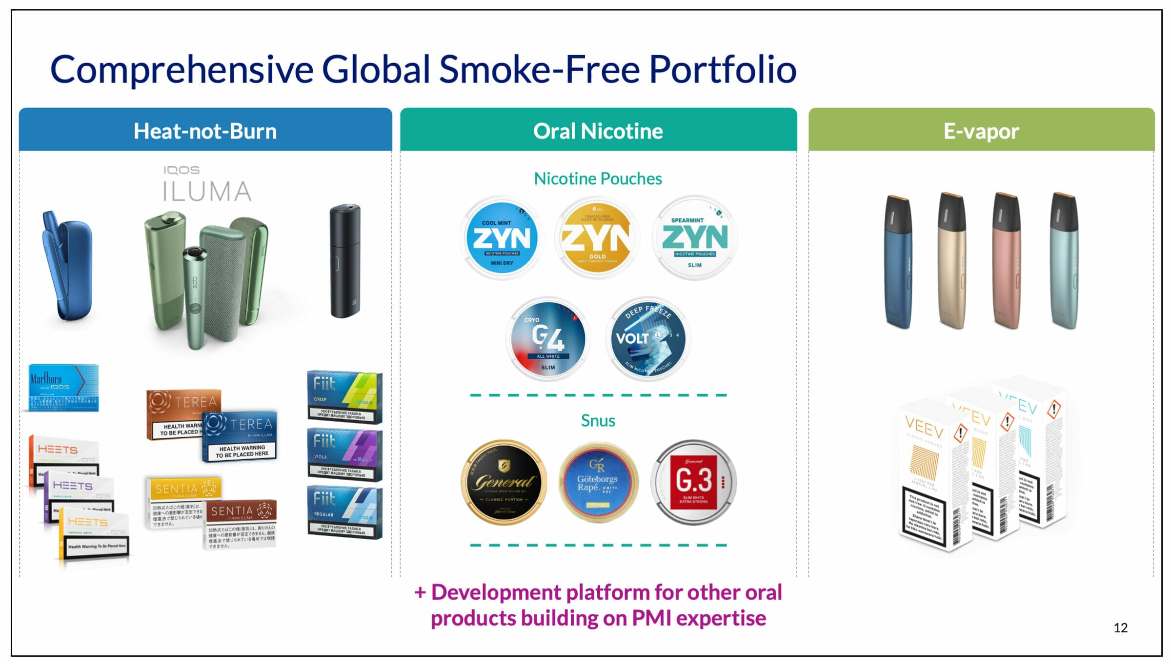 Die 3 Plattformen an Risiko-reduzierten Produkten, die die klassische Zigarette ablösen.