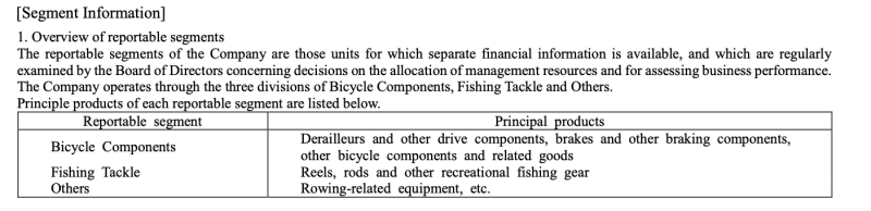 Informationen zum Geschäftsmodell der Shimano Aktie.