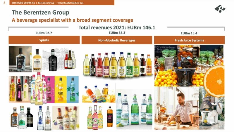 Die Berentzen-Gruppe stellt diese Produkte in drei Segmenten her, eine Übersicht